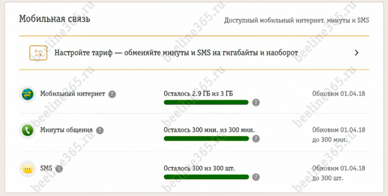 Теле2 вечные минуты и гигабайты на каких тарифах