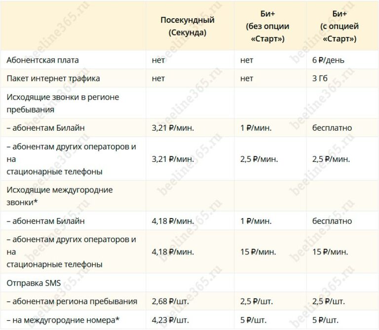 Какой тариф выбрать для ребенка билайн